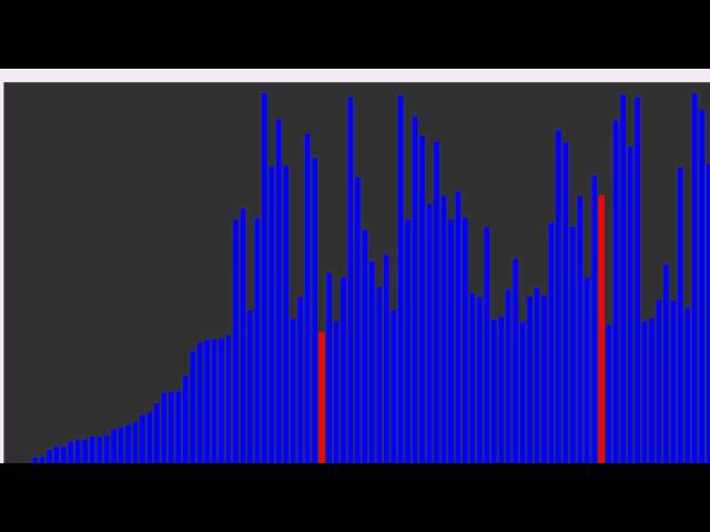 Selectionsort Sorting Algorithm visualization