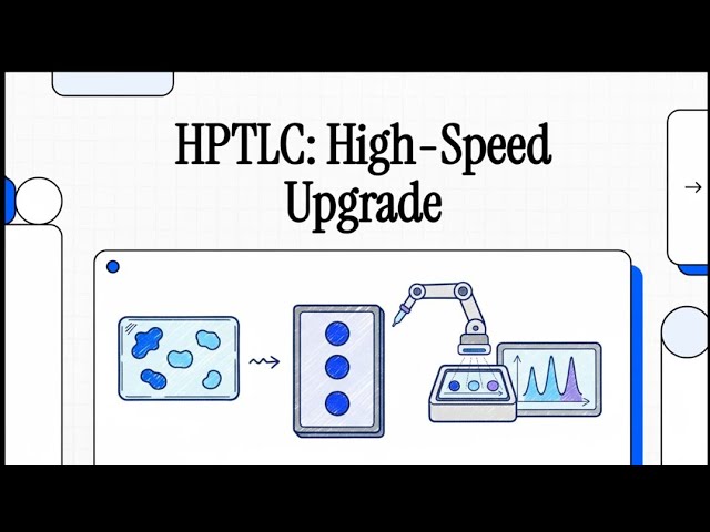 High Performance Thin Layer Chromatography (HPTLC)