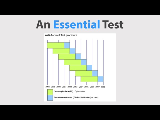 Walk Forward Testing Explained: Everything You Need to Know
