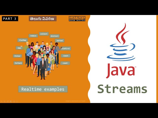 [3] Java Streams - API with Realtime examples - Java 8+ - Telugu - జావా తెలుగులో