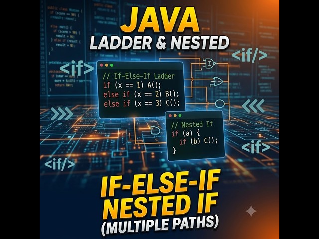Java if-else, else-if & Nested if — Explained with Examples
