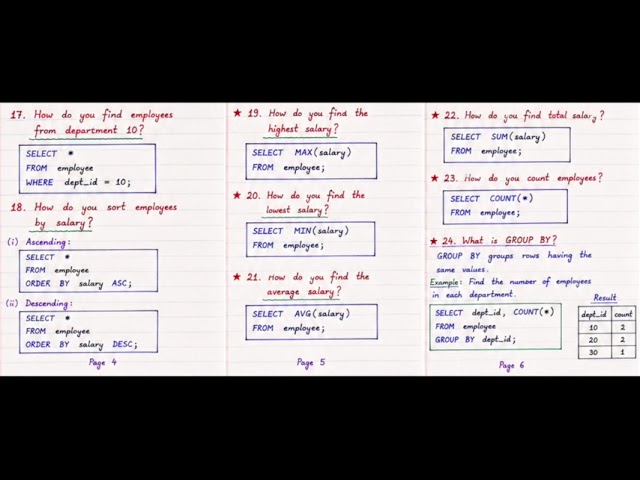 SQL Interview Queries | Most Asked SQL Queries for Freshers | SQL Notes & Practice