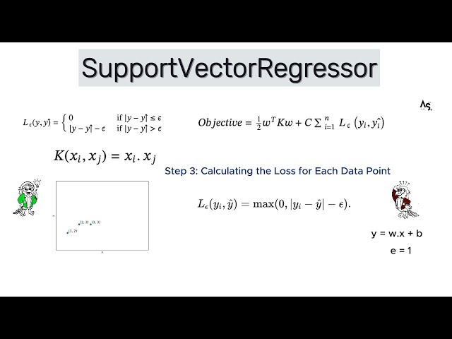 The Magic of Support Vector Regression (SVR): Venturing into Higher Dimensions