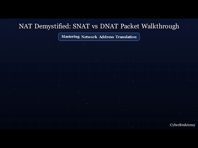 NAT Explained Explained | Cybersecurity Architecture Guide