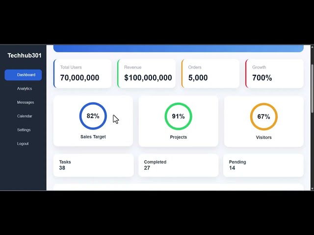 How to Build a Modern Admin Dashboard using HTML & CSS