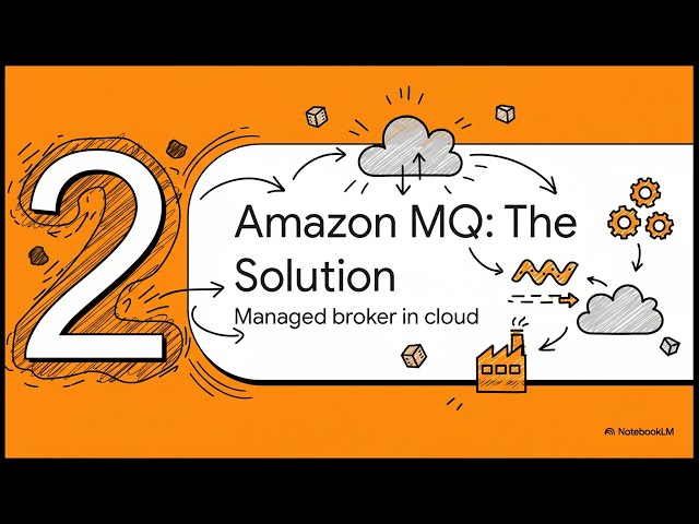 Architecting Message Brokering with Amazon MQ