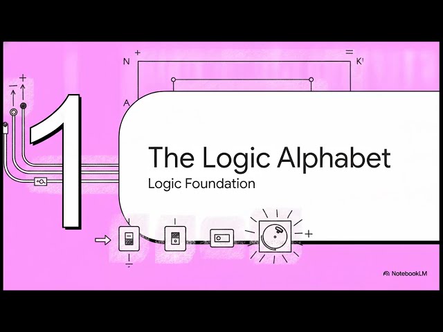 PLC Programming with Ladder Logic and STL | Complete Guide to PLC Programming
