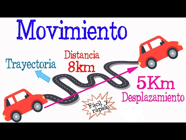 🚗💨 What is Motion, Trajectory, Distance, and Displacement? [Easy and Quick] | PHYSICS |