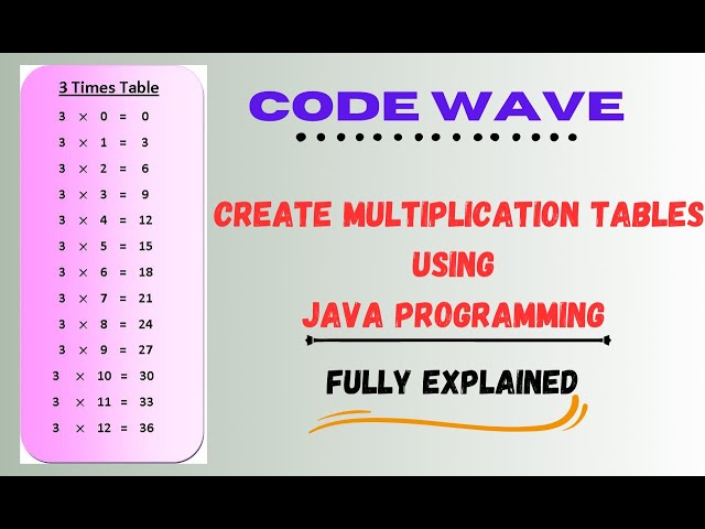 Java Program to Print Multiplication Table using For Loop | #shorts #shortvideo #short #java