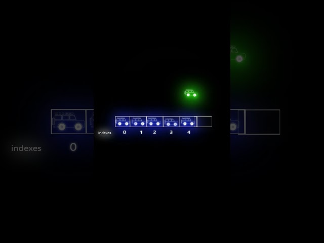 Insertion in Array | DSA |  #shorts #array #coding #dsa #algorithm #programming  #engineering