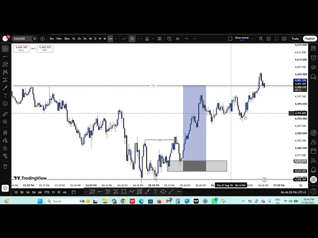How to Read Naked Charts Like a Pro (No Indicators Strategy)