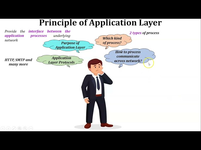 Principle of Application Layer | Introduction of Application Layer
