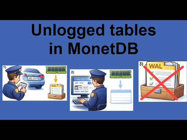 0390 Unlogged tables in MonetDB