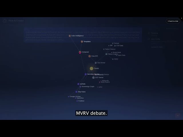 Bitcoin MVRV Analysis in 30 Seconds - AI Builds a Full 3D Walkthrough