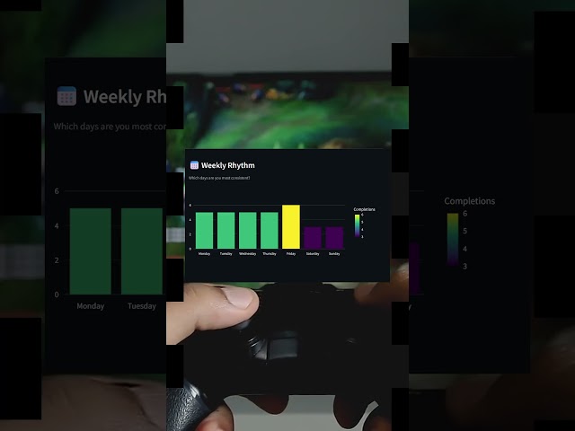 The secret way to stay consistent all the time