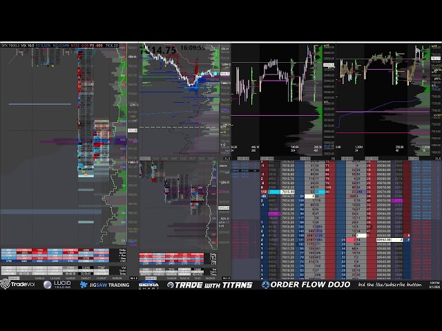 [6-1-26] $ES $NQ $SPX Futures Options Trading — LIVE Order Flow, Market Depth, Heat Map