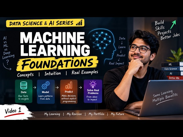 Machine Learning Foundations | Concepts, Intuition & Real Examples | Data Science & AI Series Video1