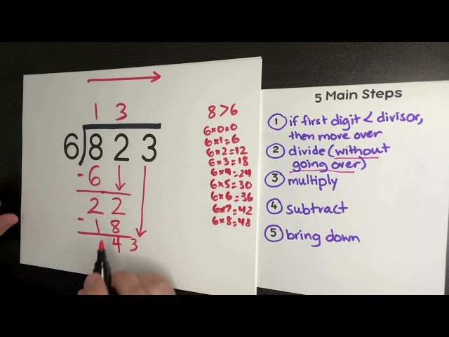 Long Division Problems with Remainders