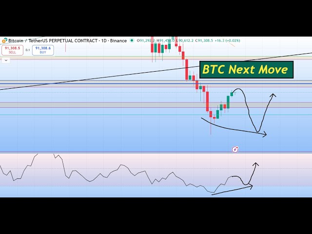 My BTC Update