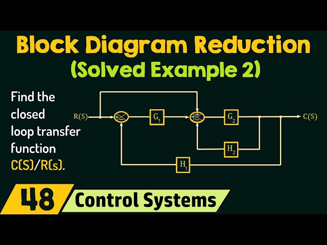 Block Diagram Reduction (Solved Example 2)