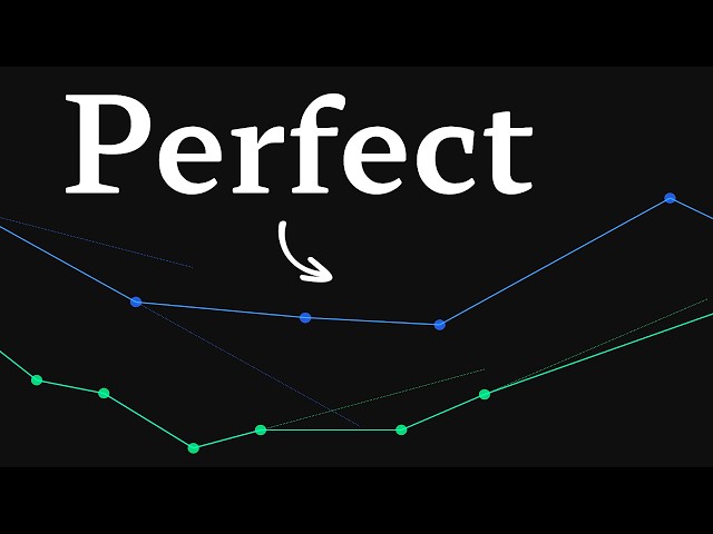 Delete All Your Indicators and Use THIS One NOW! It's Next-Level Tool!