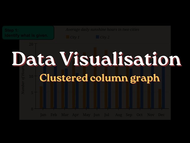 Double Bar Graphs | Connecting the Dots |  Grade 7 | NCERT | Khan Academy