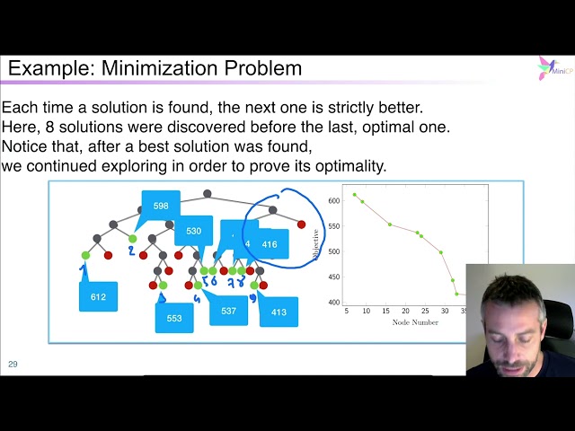 Louv31x 2022 s06 ss05 v01 Discrete Optimization in CP