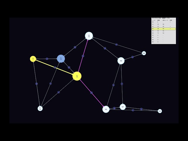 Dijkstra's Algorithm Animation