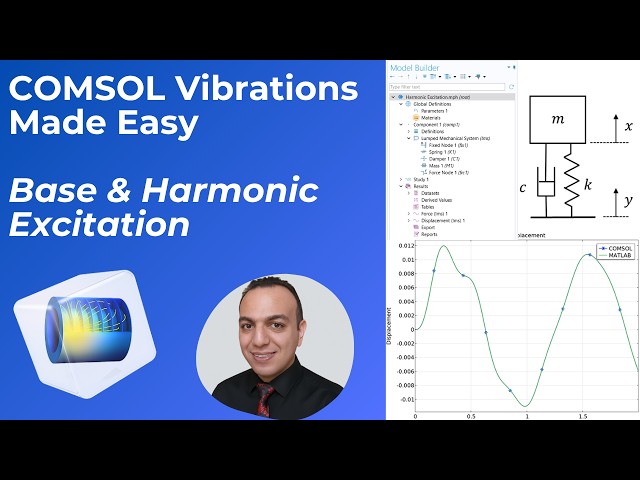 COMSOL Tutorial: SDOF Vibration Analysis | Harmonic & Base Excitation (Time & Frequency Response)