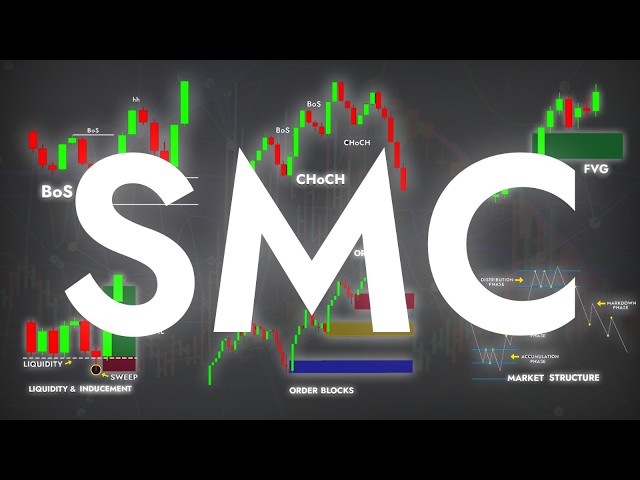 SMC Simplified | The Only Beginner to Pro Guide You'll Ever Need