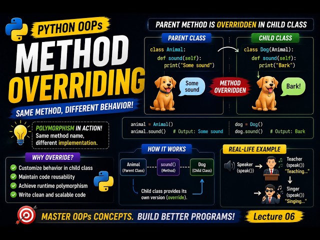 Method Overriding in Python OOP 🚀 | Same Method, Different Behavior
