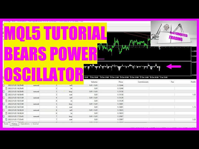MQL5 TUTORIAL - PLATIN SYSTEM - BEARS POWER OSCILLATOR