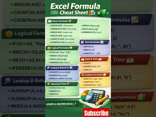 Excel Formula Cheat Sheet 📊⚡ Easy Fast Pro #shorts #excel #viral