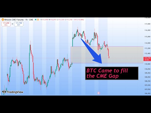 BTC LONG levels | New Pattern