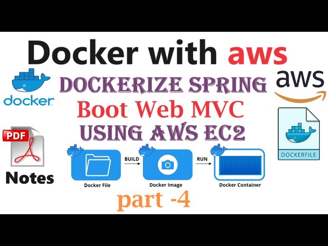 Dockerize Spring Boot Web MVC App Using AWS EC3 (Linux Maching) Part - 4