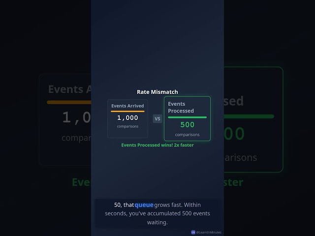 Your "Instant" Event System is Secretly SLOW