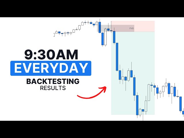 Use This Simple Trading Strategy In 2025 (Full Backtesting Results)
