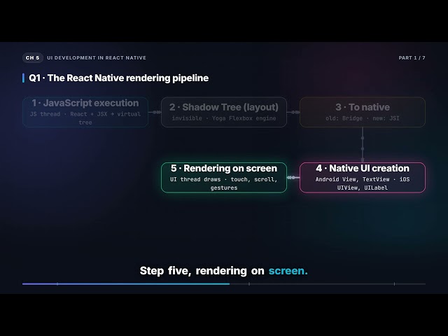 The React Native Rendering Pipeline & the Bridge | React Native Interview (5.1)