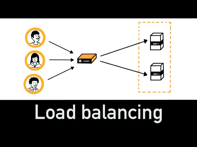 Load Balancing Explained in 3 minutes