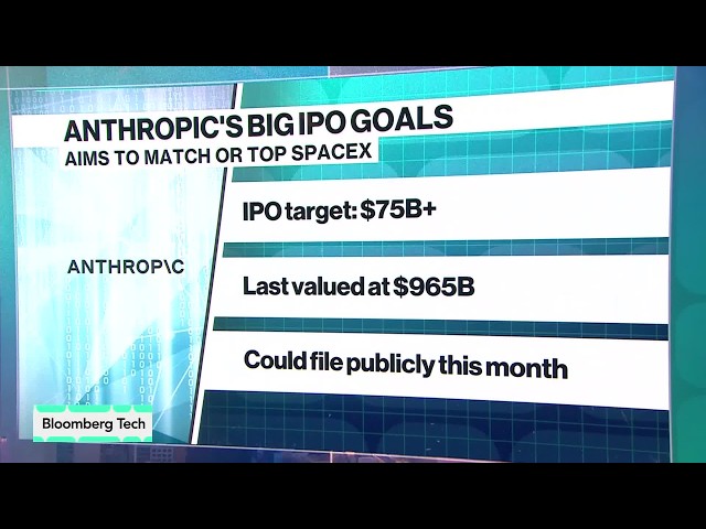 Anthropic Aims to Match or Top SpaceX IPO