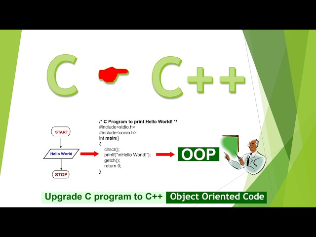 Use Flowchart to  write C Program and C Code to write C++ Program