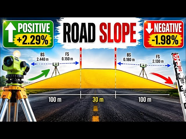 Road Gradient Calculation का Complete Guide for Site Engineers