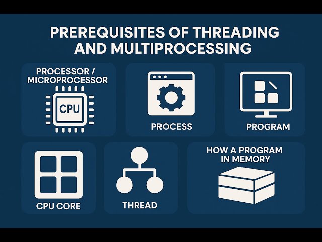 Perquisites of Threading & Multiprocessing