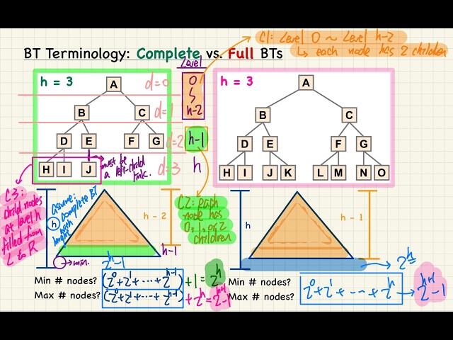 [HD] EECS3101 S26 - 2026-07-07 (Tuesday) - Lecture 18