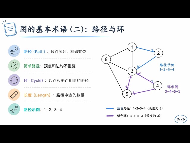 新南威尔士大学 | COMP9024 Lecture 4 图数据结构