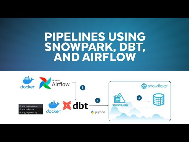 Orchestrating Data Pipelines With Snowpark dbt Python Models And Airflow