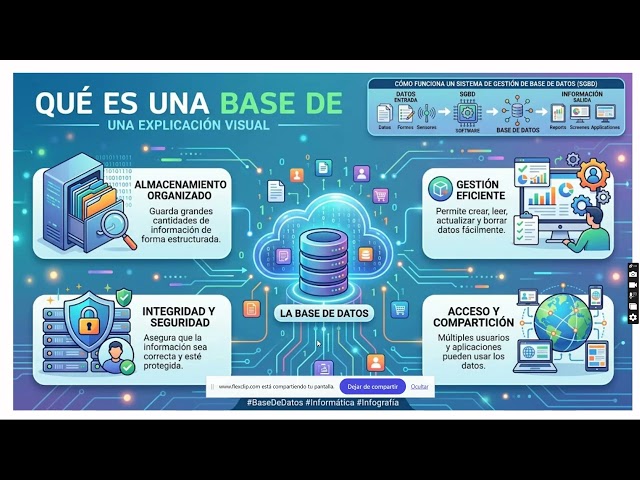 07 What is a Database