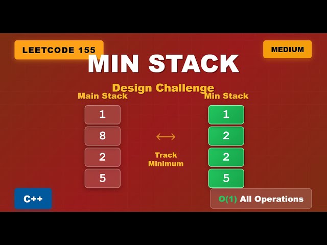 Min Stack   LeetCode 155