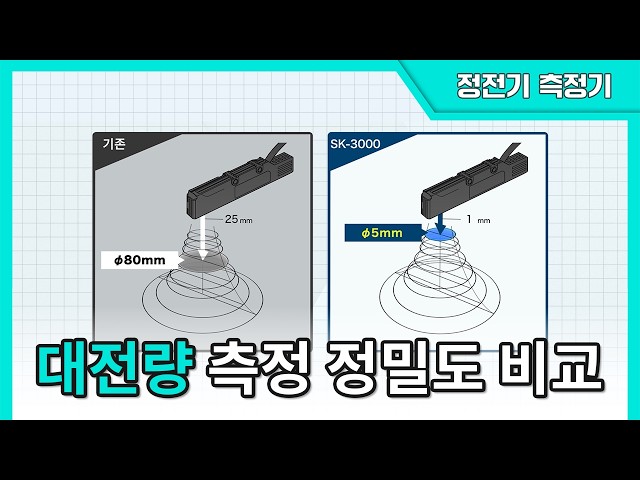 【정전기 측정기】 설치 조건에 따른 대전량 측정 정밀도 비교