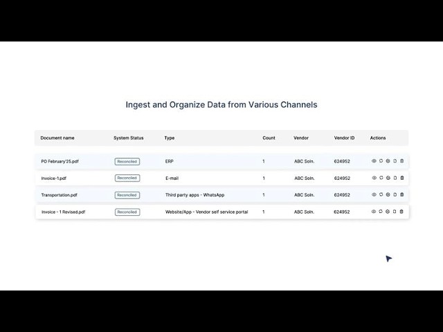 Ingest and Organize Data from Various Channels with Collatio®